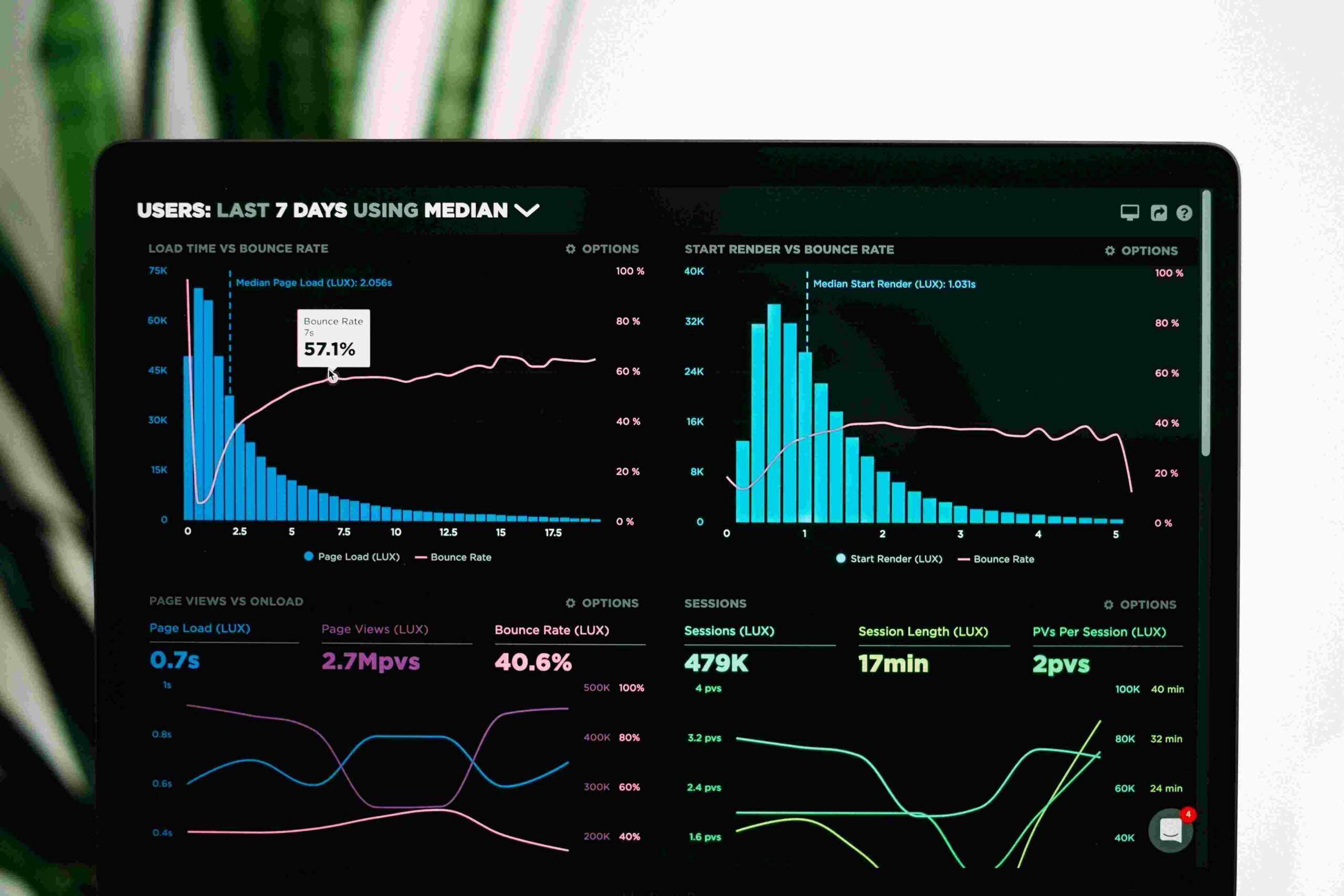 IT SEO dashboard
